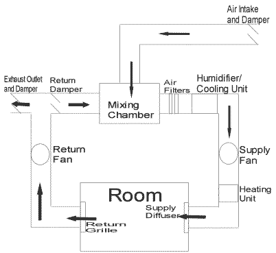air intake